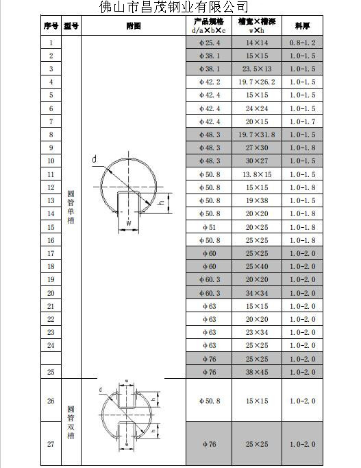 槽管規(guī)格.jpg 槽管規(guī)格.jpg